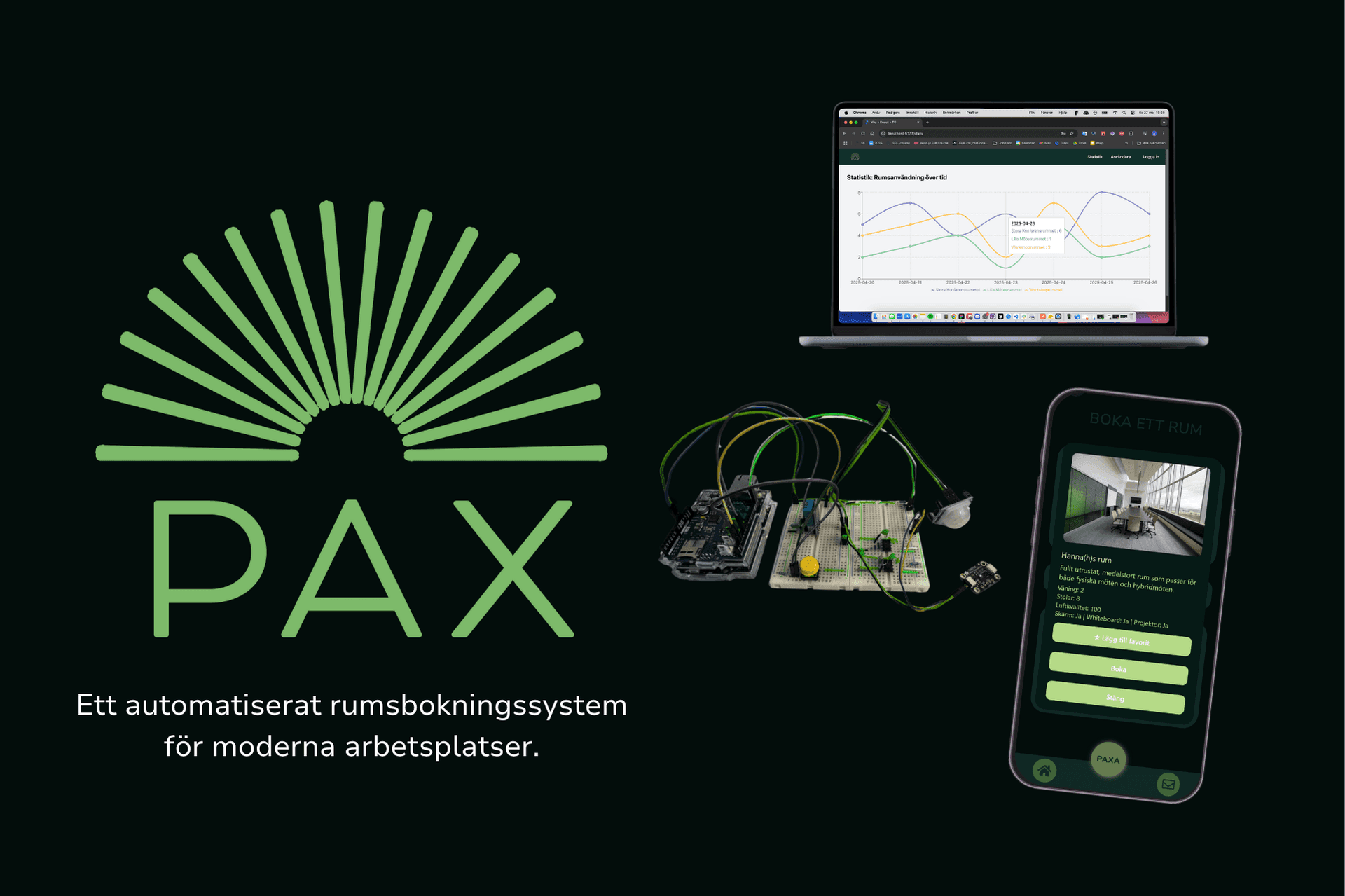 Overview of the PAX room-booking system